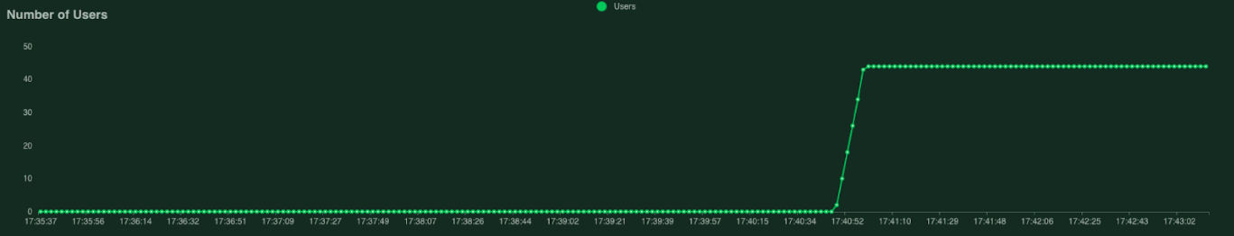 First-test-users