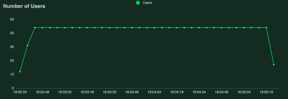 Second-test-users
