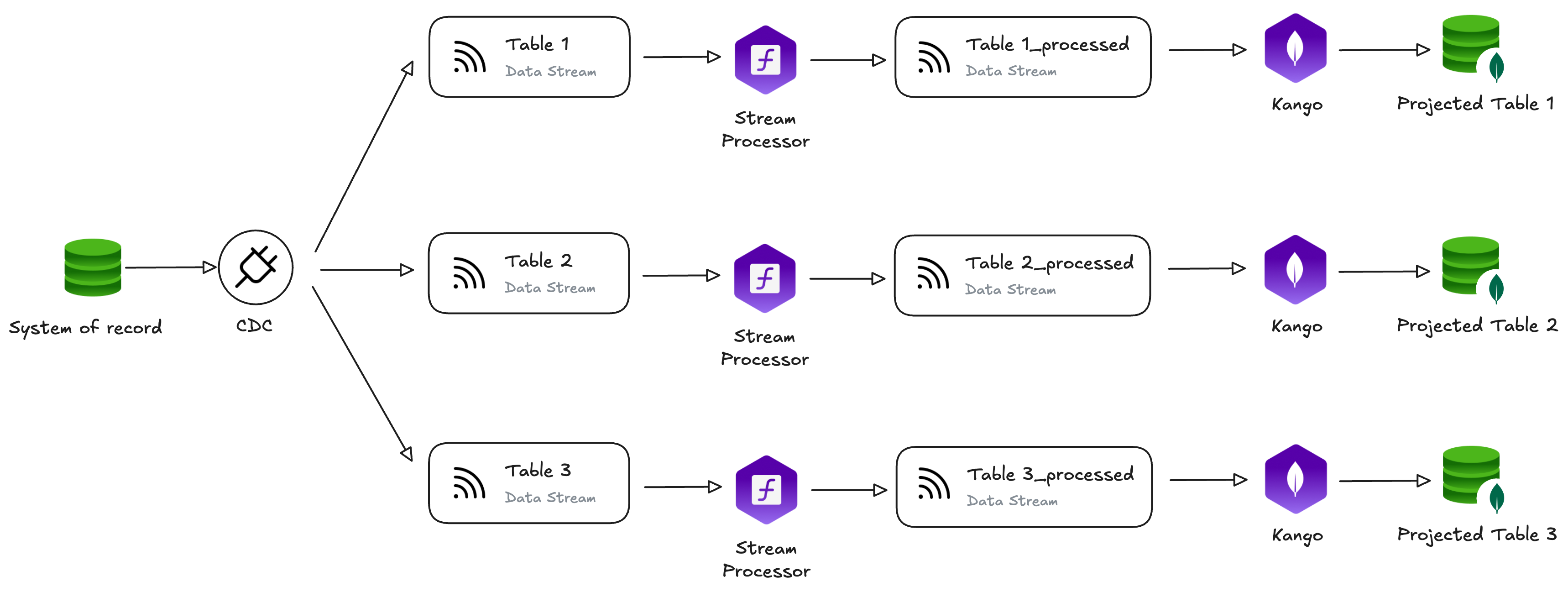 Digital Twin Architecture