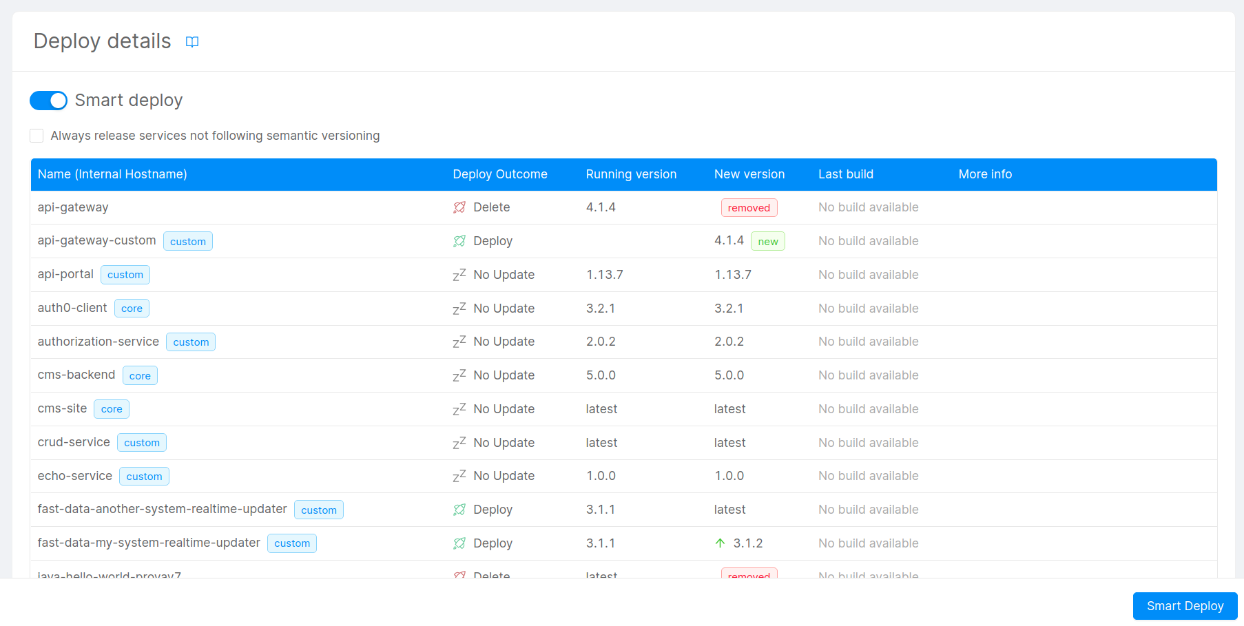 Compare Services