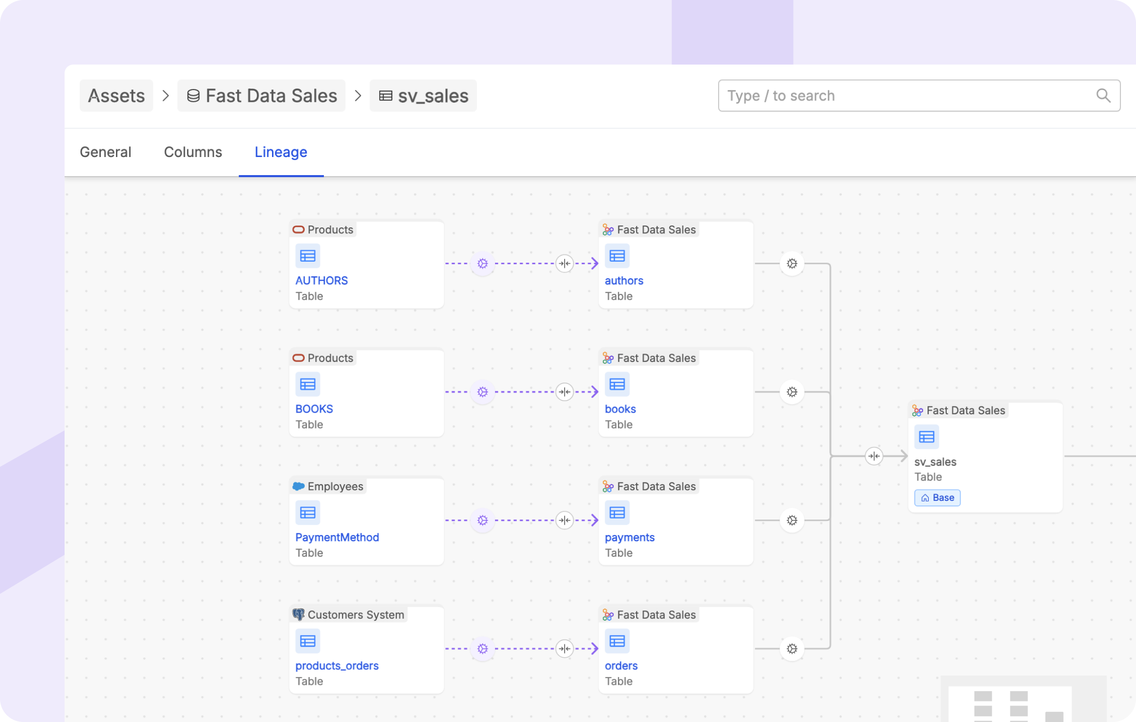 Data Lineage Overview