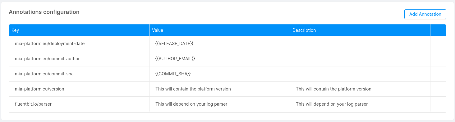 default-annotations