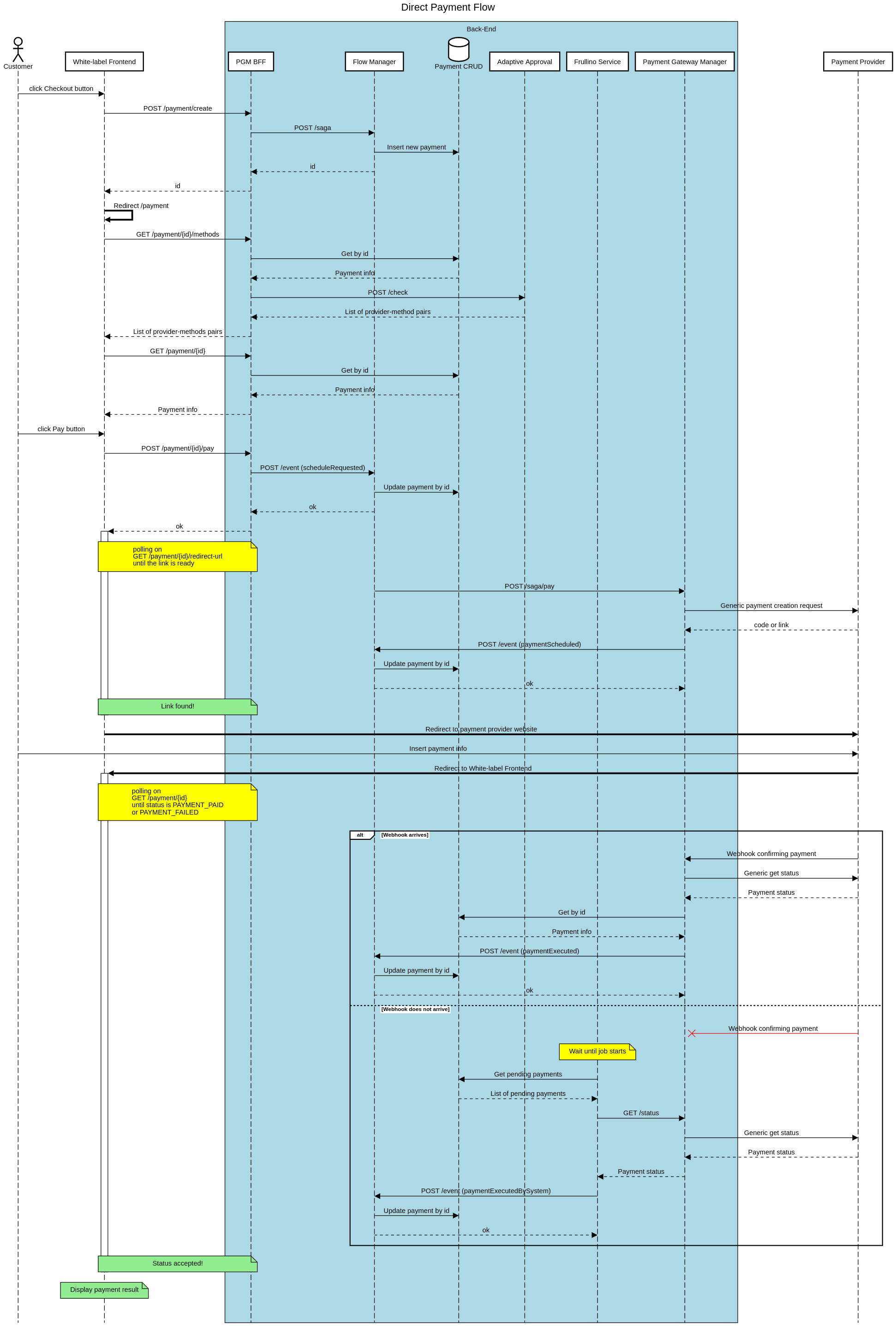Direct Payment Flow