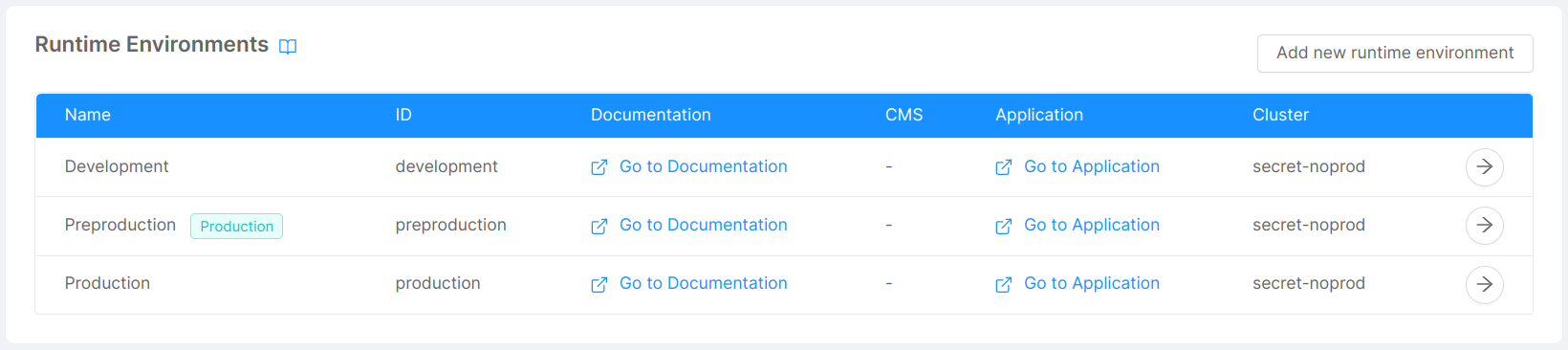environments table