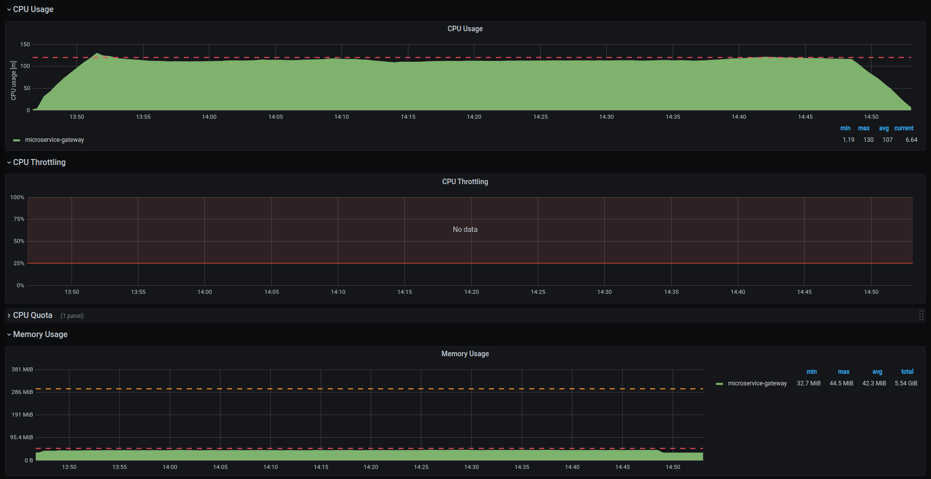 load test