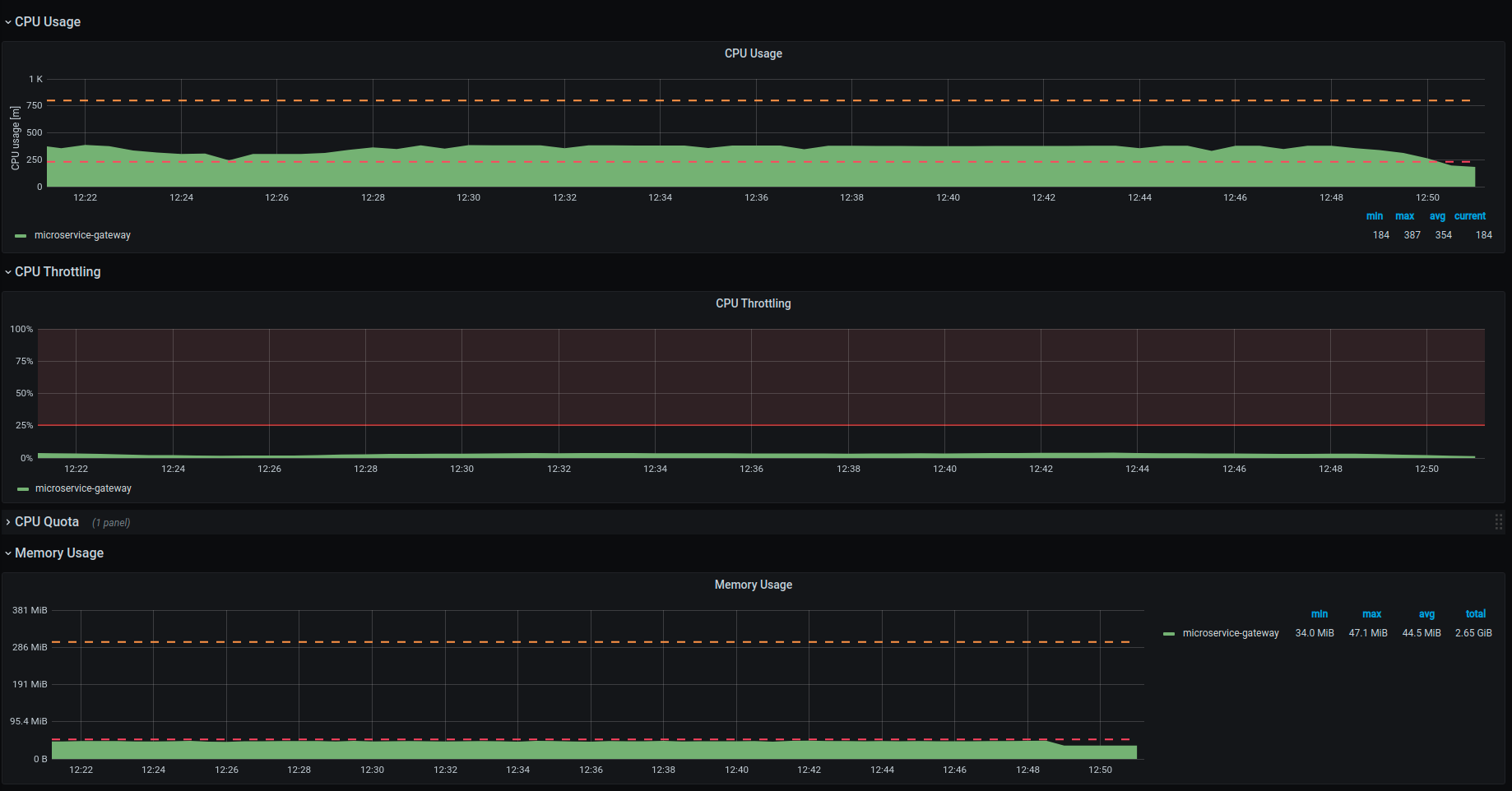 load test