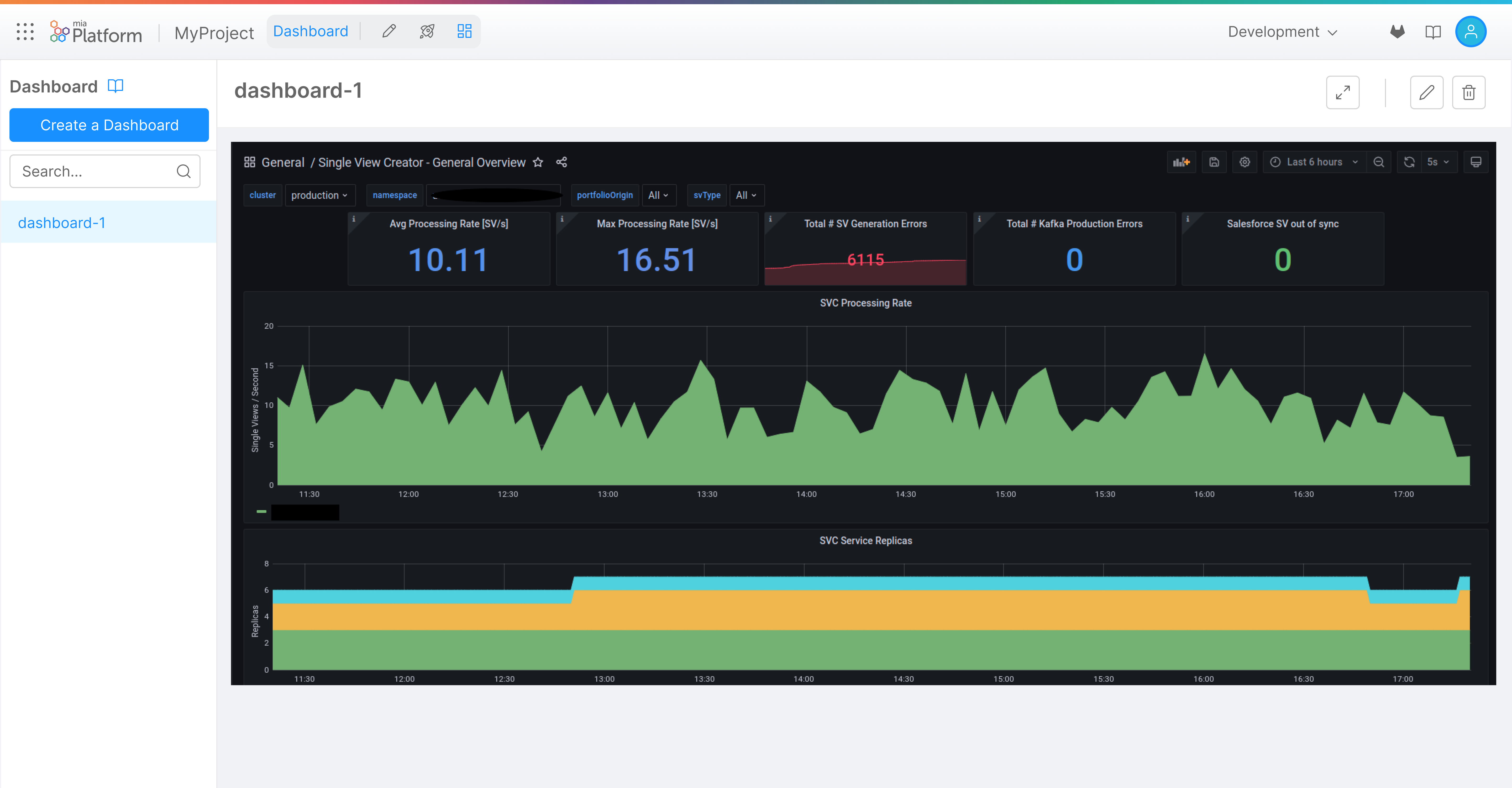 dashboard overview