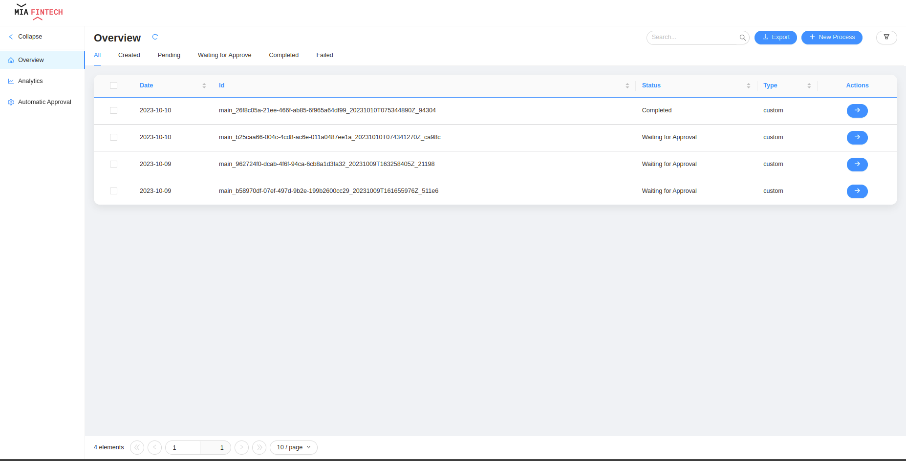 Processes Overview