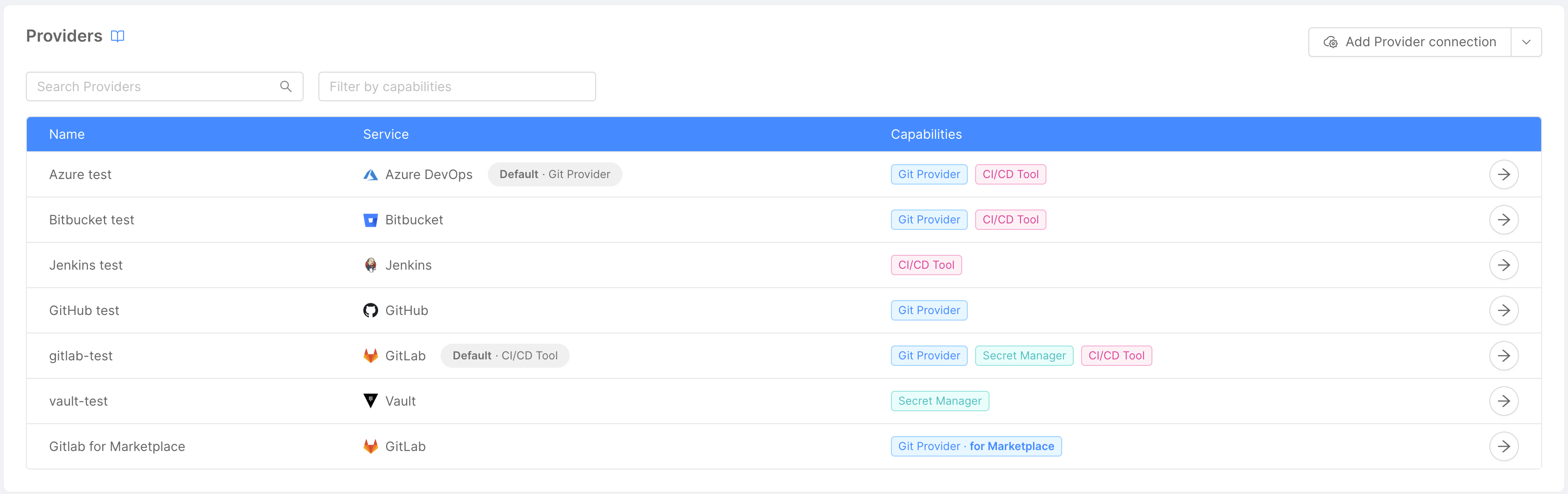 Providers overview