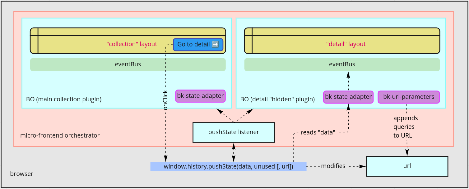 Push State