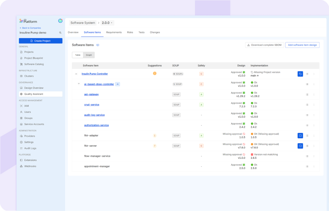 Quality Assistant - Software Items overview